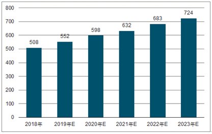 福建2023年中国无纺布行业全景图谱